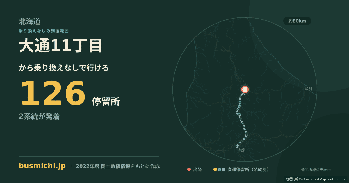 大通11丁目バス停（名寄市）から直通で行ける停留所の概略図