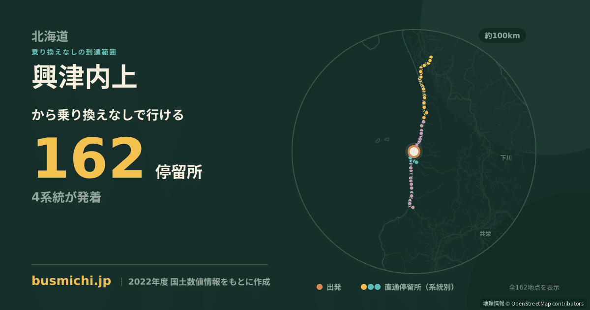 興津内上バス停から直通で行ける停留所の概略図