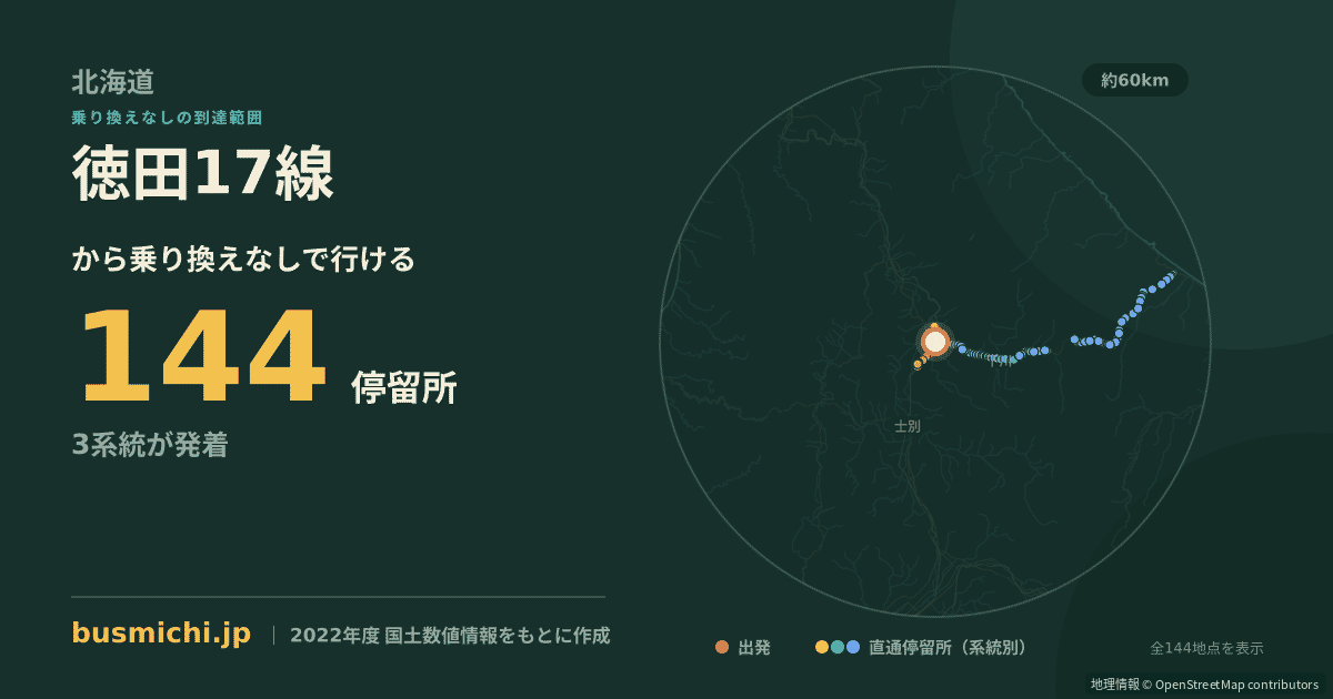 徳田17線バス停から直通で行ける停留所の概略図