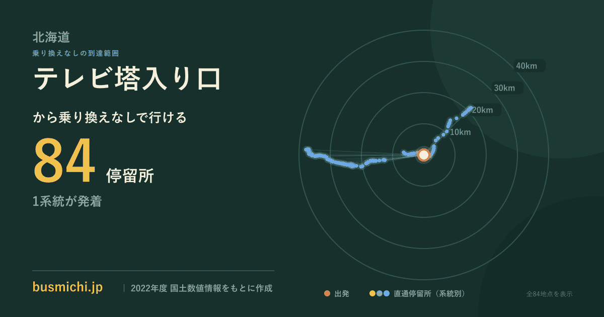 テレビ塔入り口バス停から直通で行ける停留所の概略図