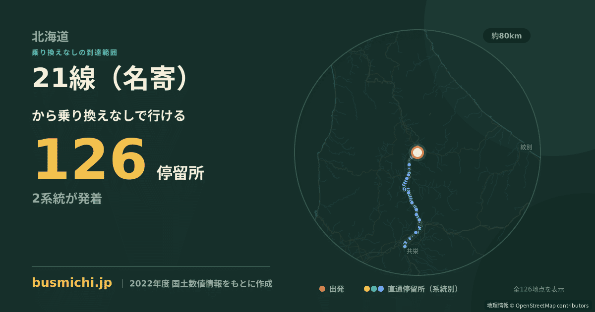 21線（名寄）バス停から直通で行ける停留所の概略図