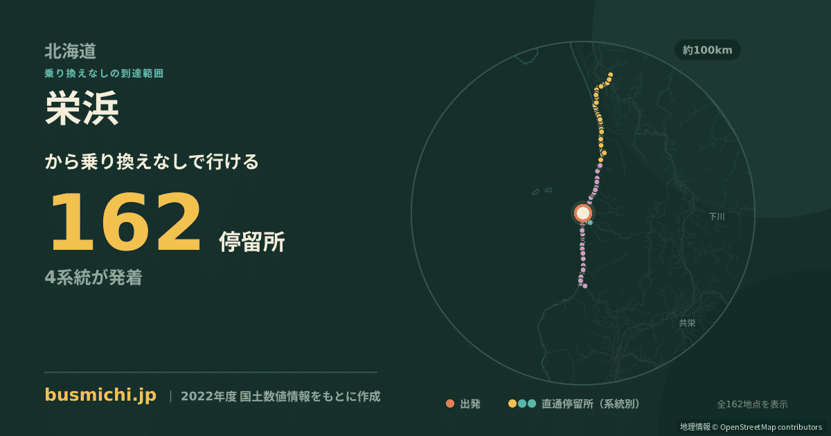 栄浜バス停（苫前町）から直通で行ける停留所の概略図