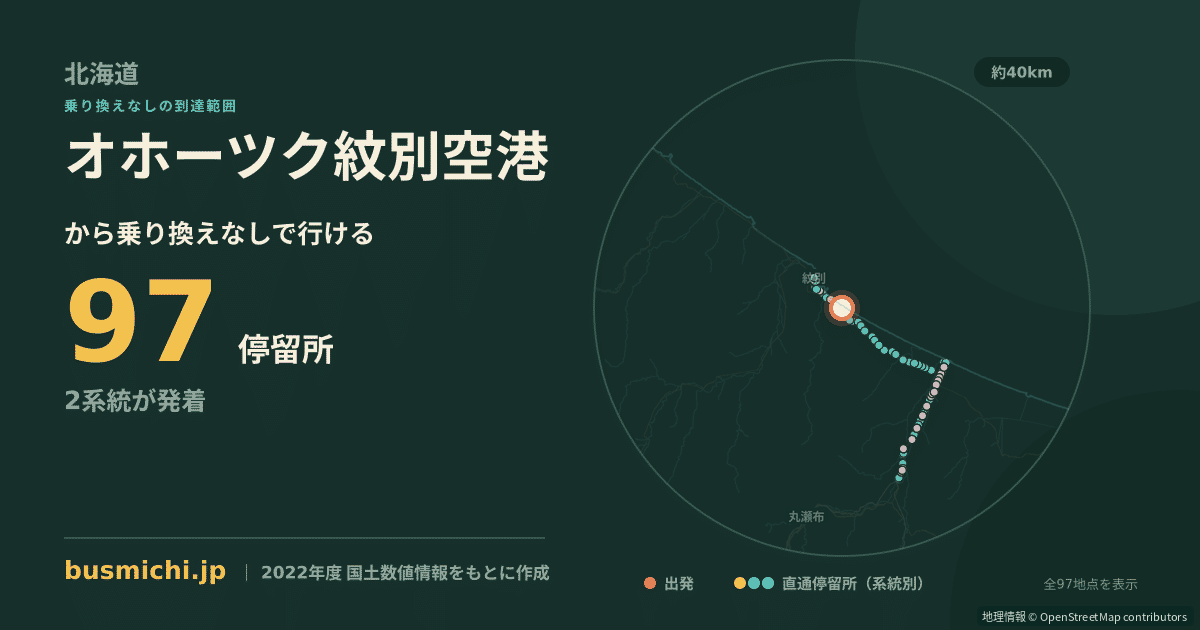オホーツク紋別空港バス停から直通で行ける停留所の概略図