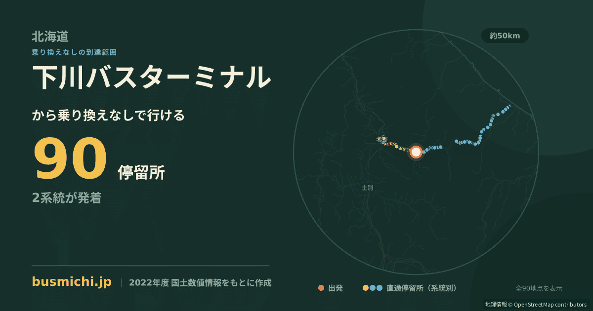 下川バスターミナルバス停から直通で行ける停留所の概略図