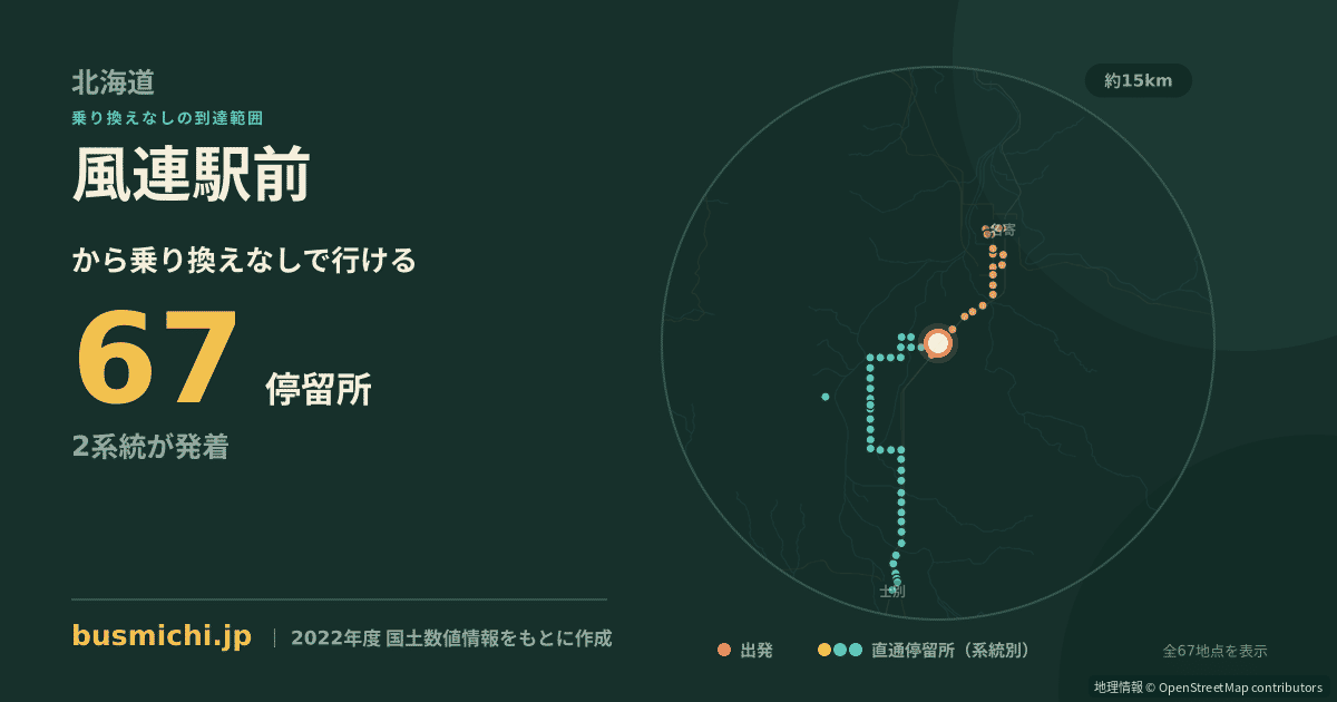 風連駅前バス停から直通で行ける停留所の概略図