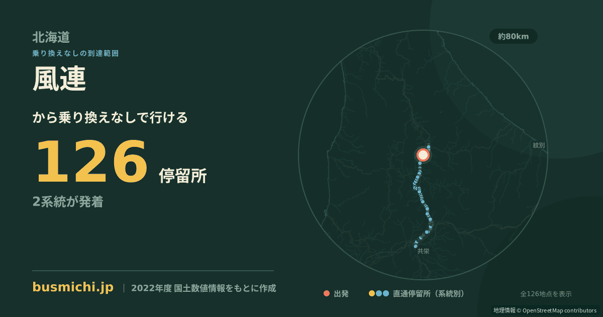 風連バス停（名寄市）から直通で行ける停留所の概略図