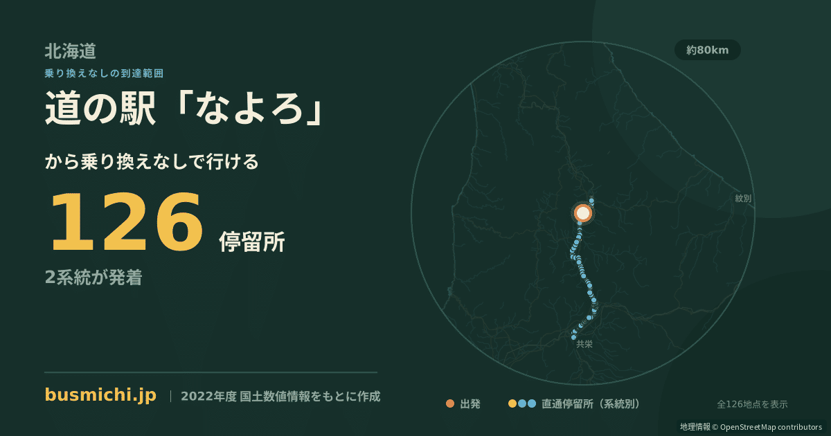 道の駅「なよろ」バス停から直通で行ける停留所の概略図