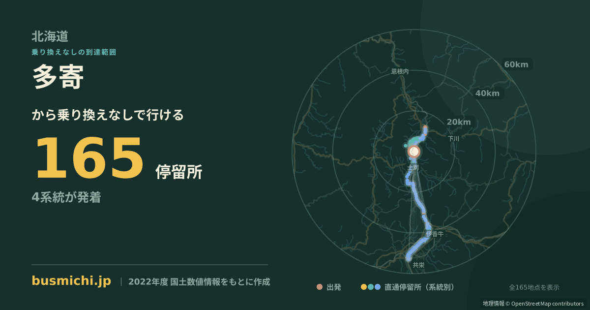 多寄バス停から直通で行ける停留所の概略図