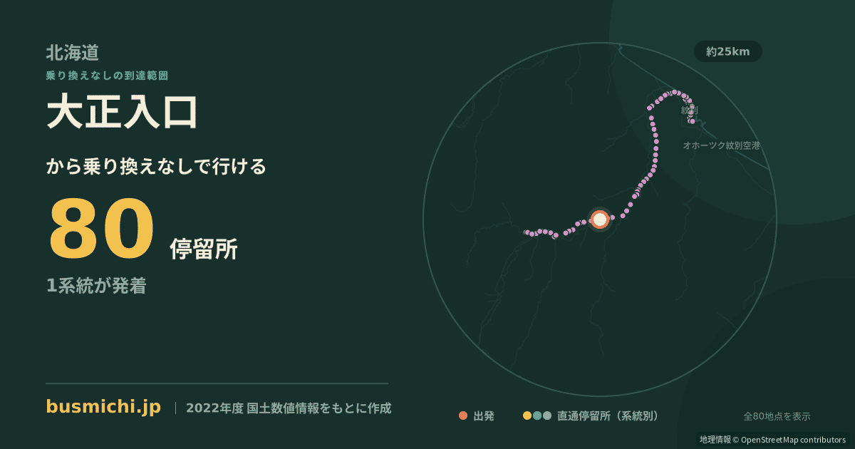 大正入口バス停（滝上町）から直通で行ける停留所の概略図