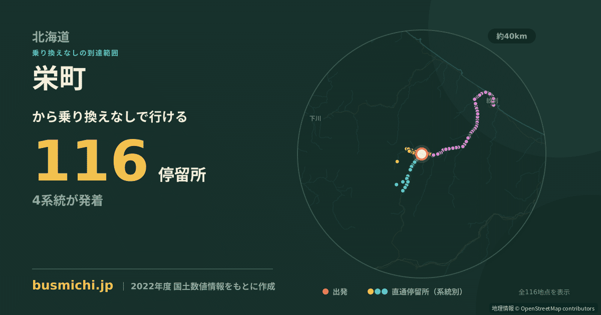 栄町バス停（滝上町）から直通で行ける停留所の概略図