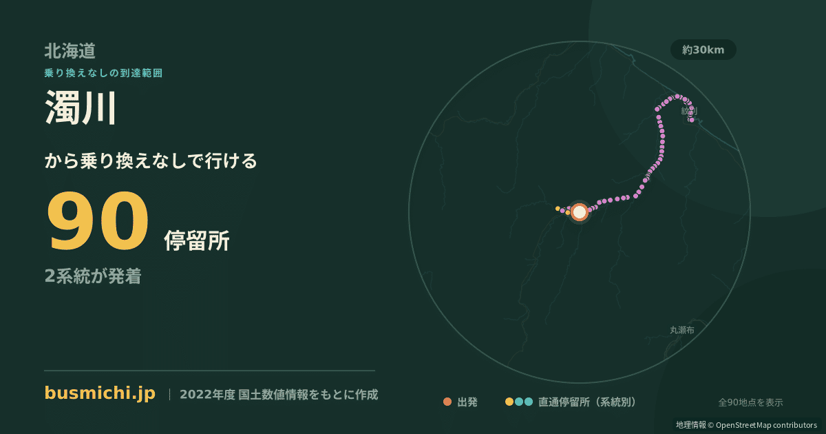 濁川バス停（滝上町）から直通で行ける停留所の概略図