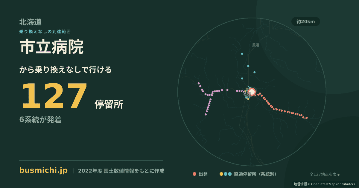 市立病院バス停（士別市）から直通で行ける停留所の概略図