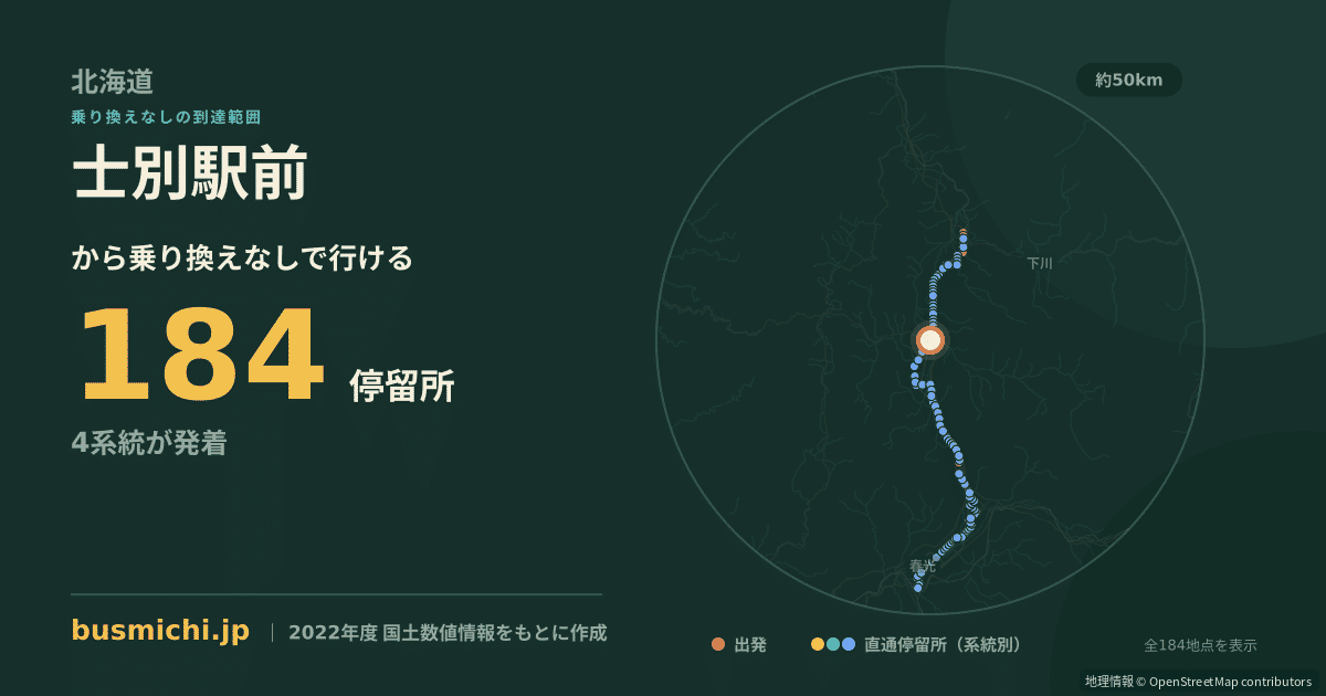 士別駅前バス停から直通で行ける停留所の概略図