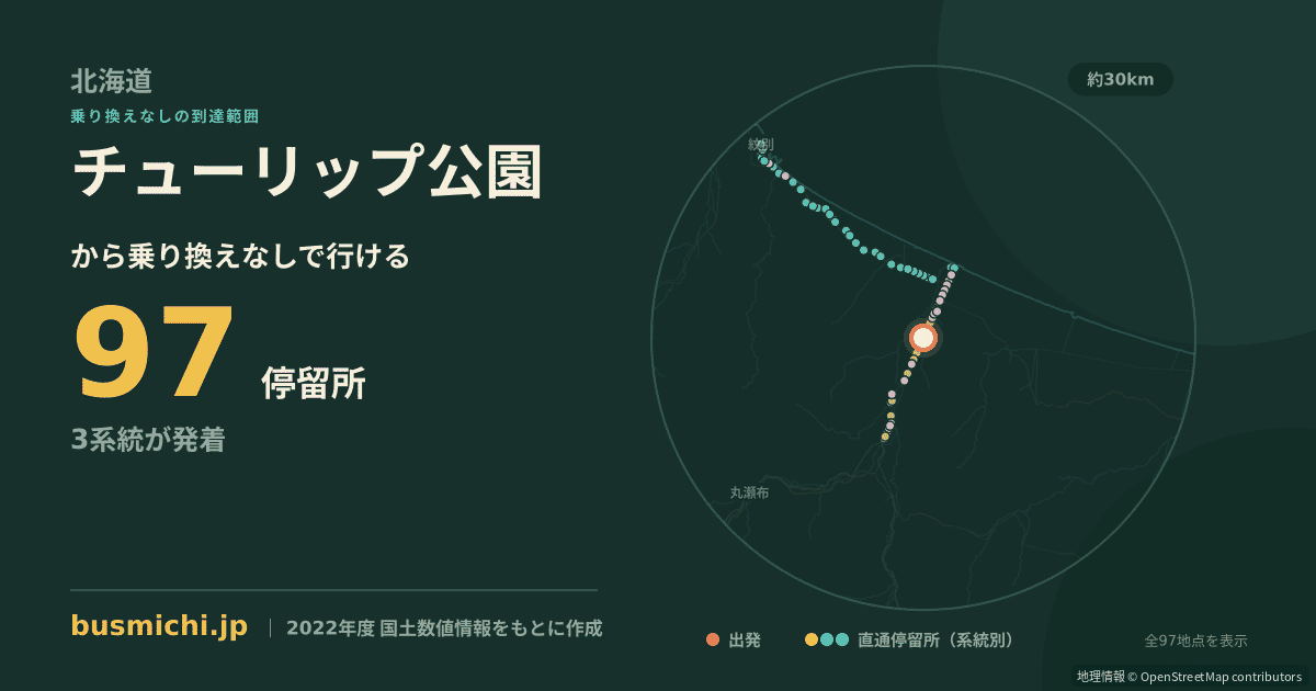 チューリップ公園バス停から直通で行ける停留所の概略図