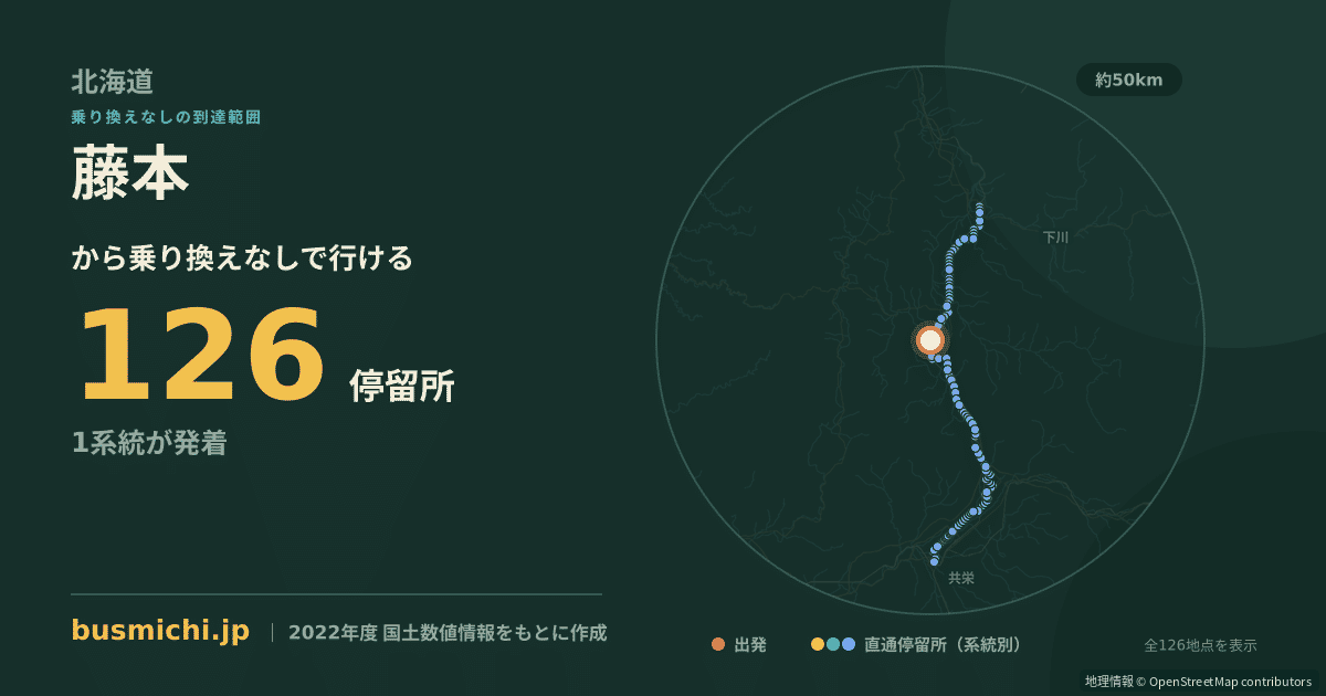 藤本バス停（剣淵町）から直通で行ける停留所の概略図