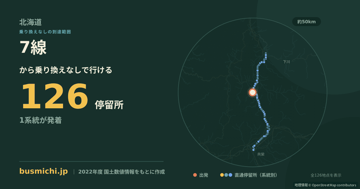 7線バス停（剣淵町）から直通で行ける停留所の概略図