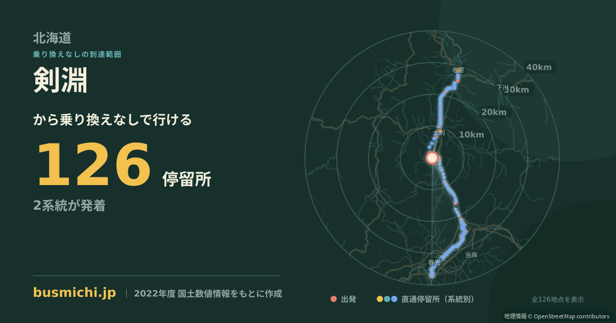 剣淵バス停から直通で行ける停留所の概略図