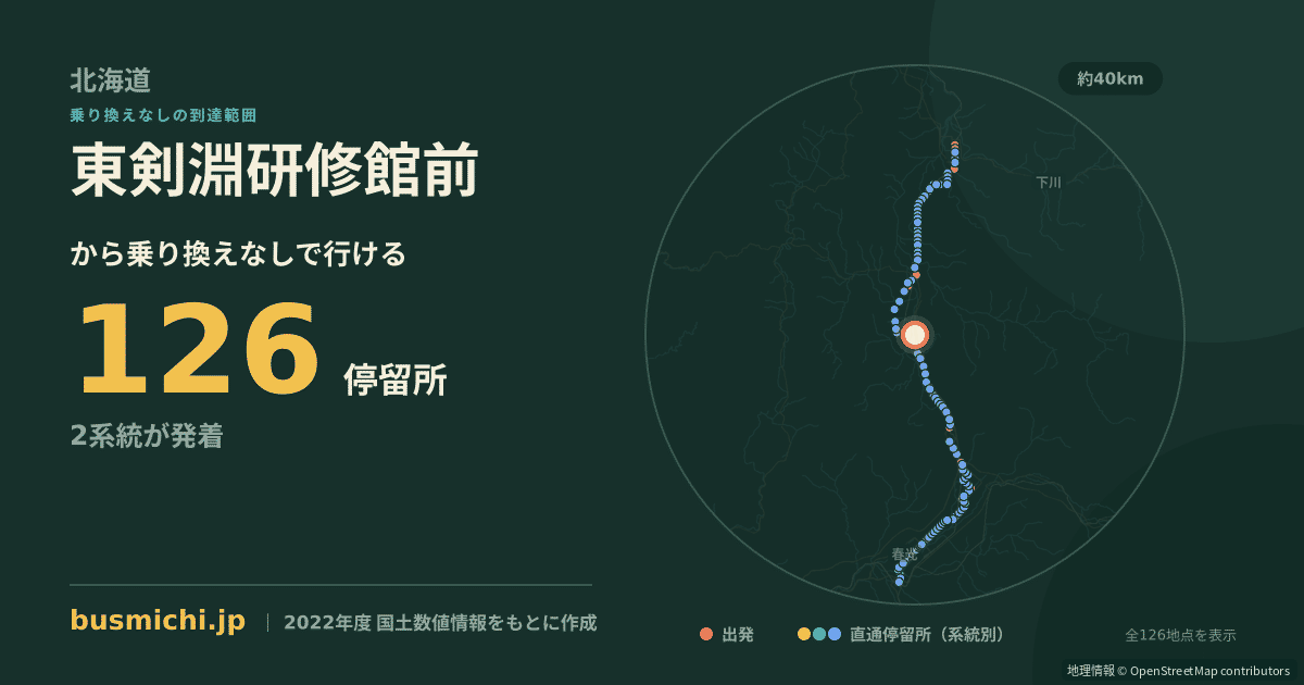 東剣淵研修館前バス停から直通で行ける停留所の概略図