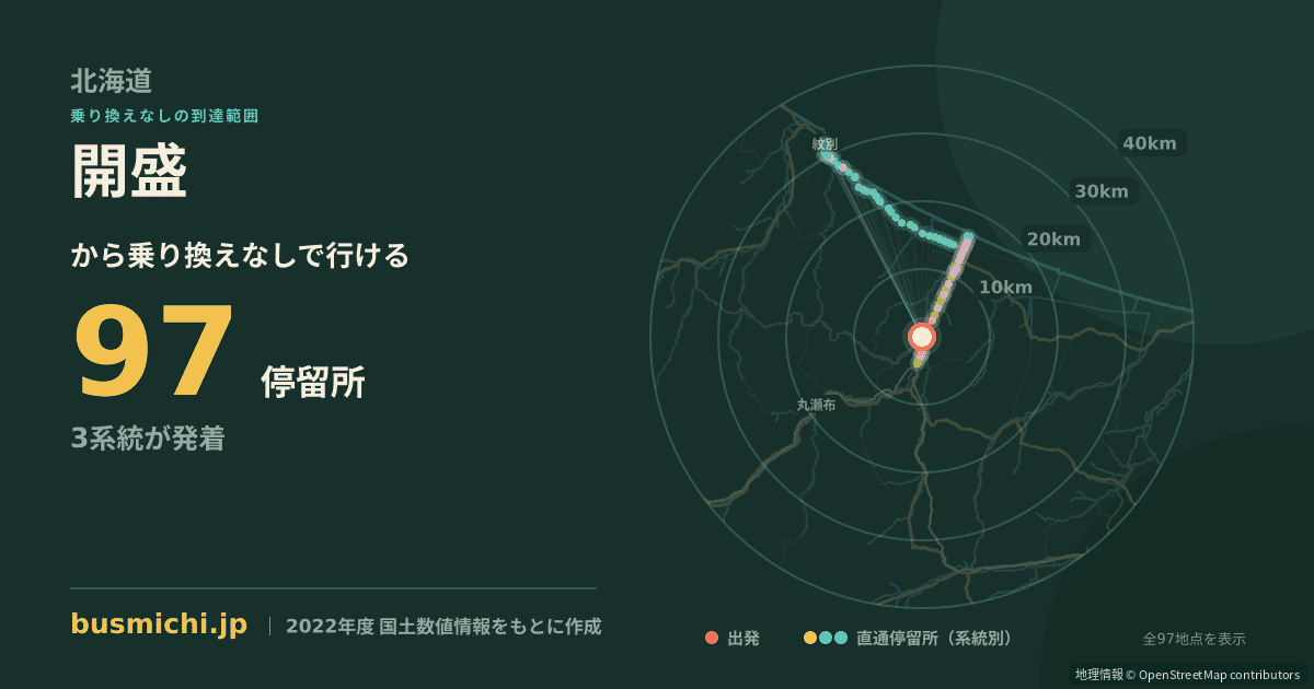 開盛バス停から直通で行ける停留所の概略図