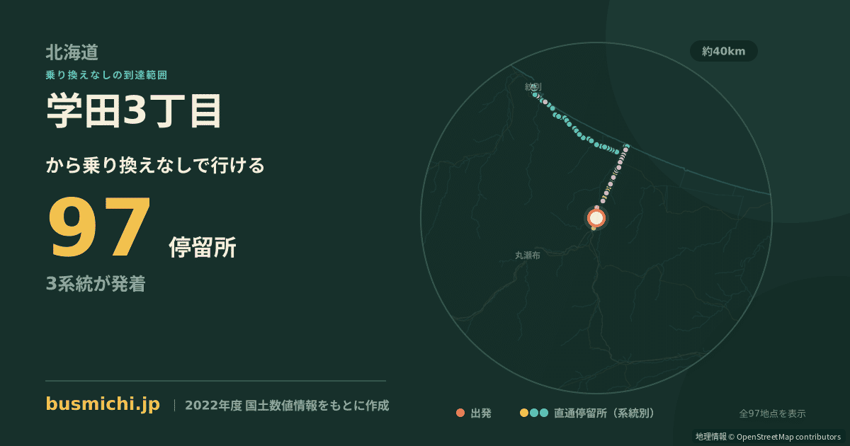 学田3丁目バス停から直通で行ける停留所の概略図