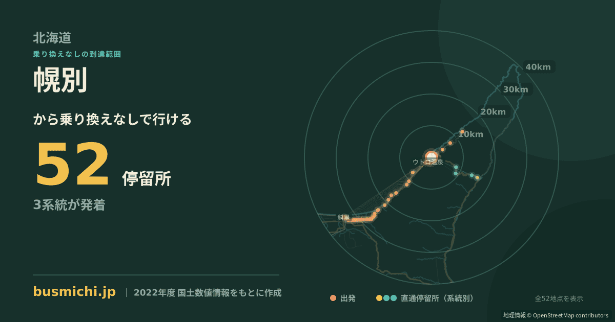 幌別バス停から直通で行ける停留所の概略図