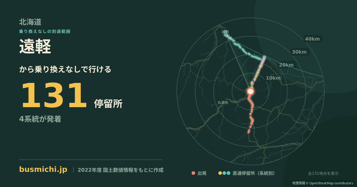 遠軽バス停（遠軽町）から直通で行ける停留所の概略図