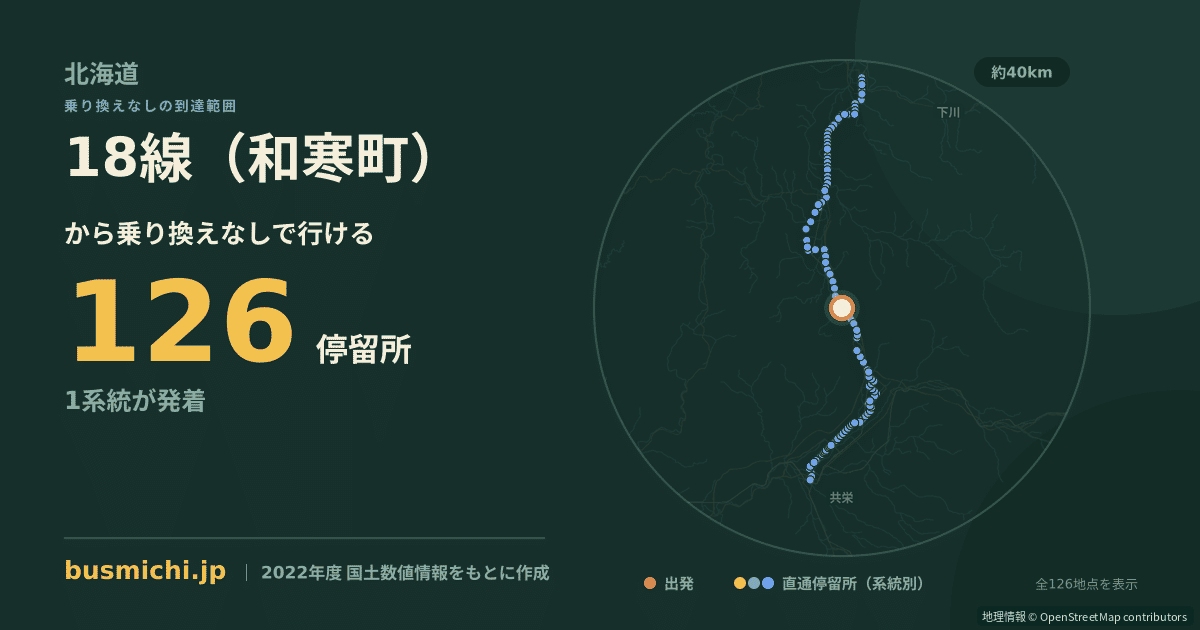 18線（和寒町）バス停から直通で行ける停留所の概略図