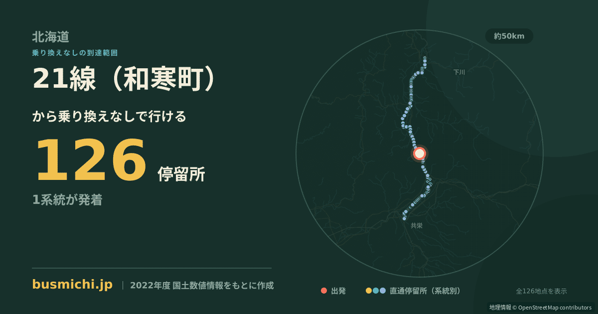21線（和寒町）バス停から直通で行ける停留所の概略図
