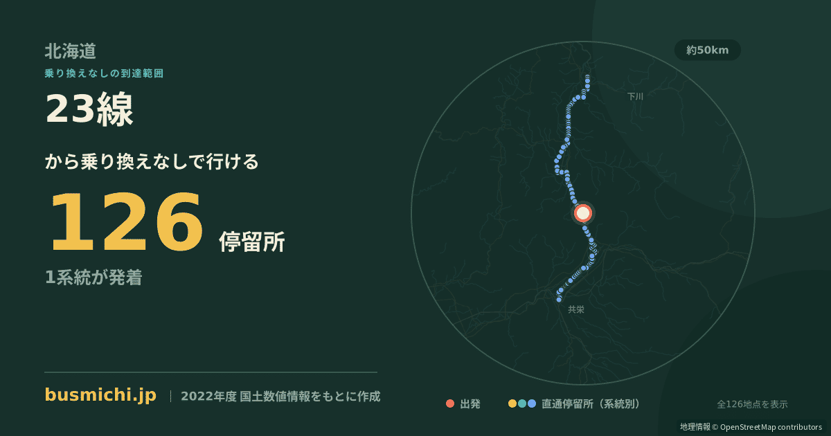 23線バス停（和寒町）から直通で行ける停留所の概略図