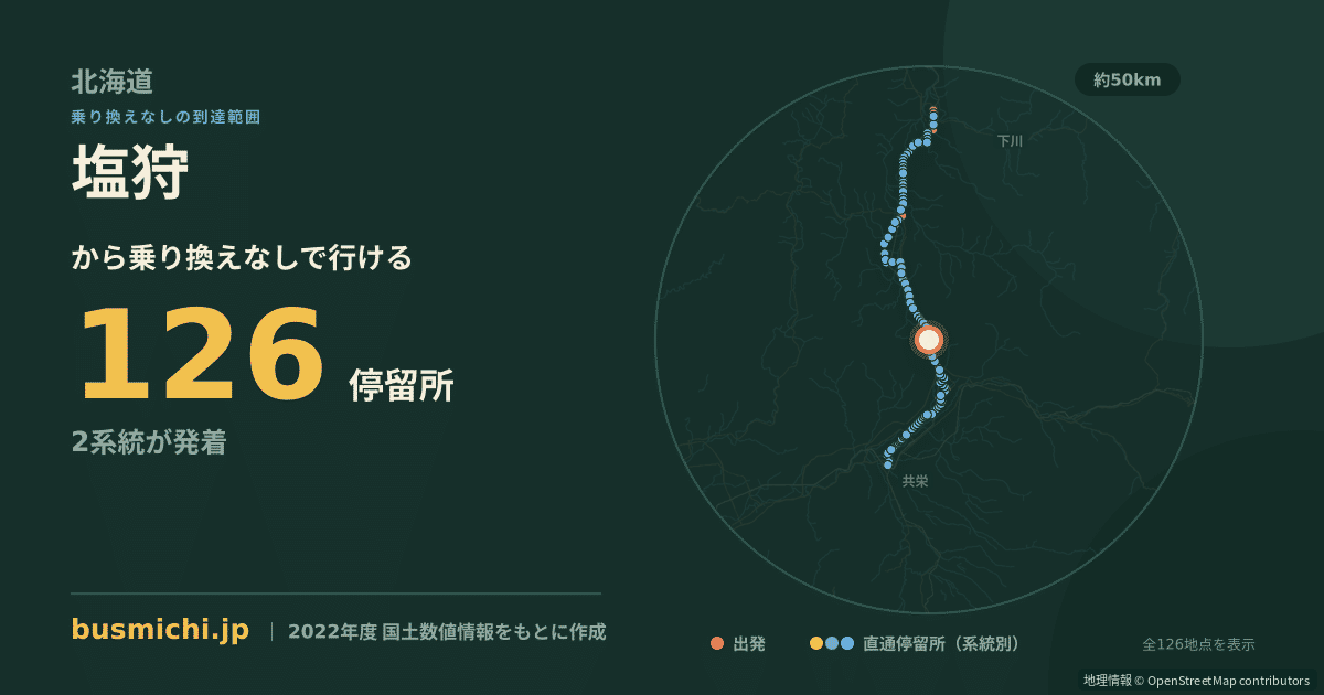 塩狩バス停から直通で行ける停留所の概略図