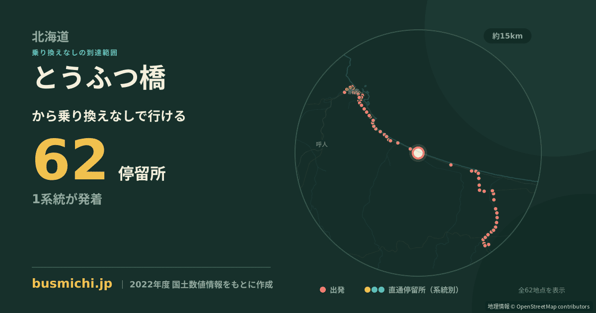 とうふつ橋バス停から直通で行ける停留所の概略図