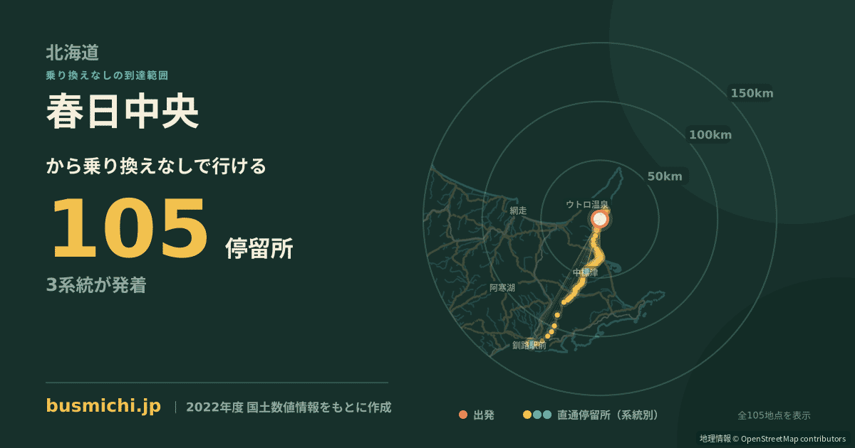春日中央バス停から直通で行ける停留所の概略図