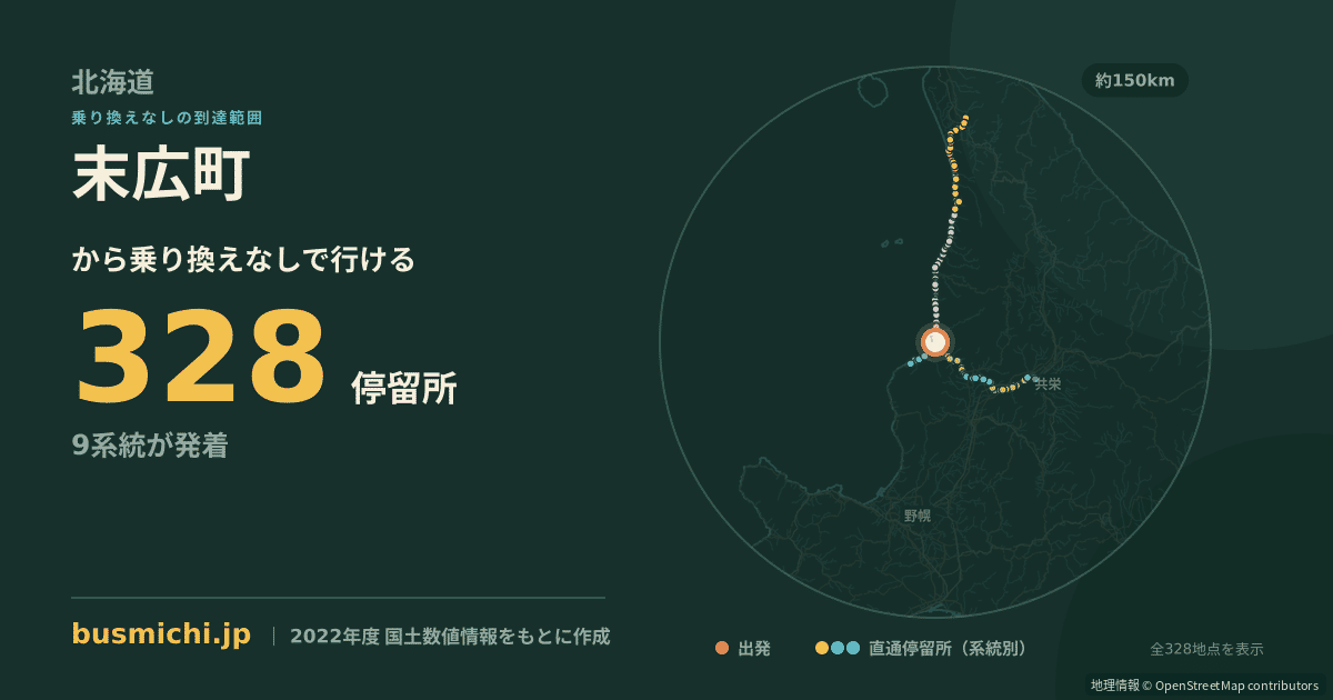 末広町バス停（留萌市）から直通で行ける停留所の概略図