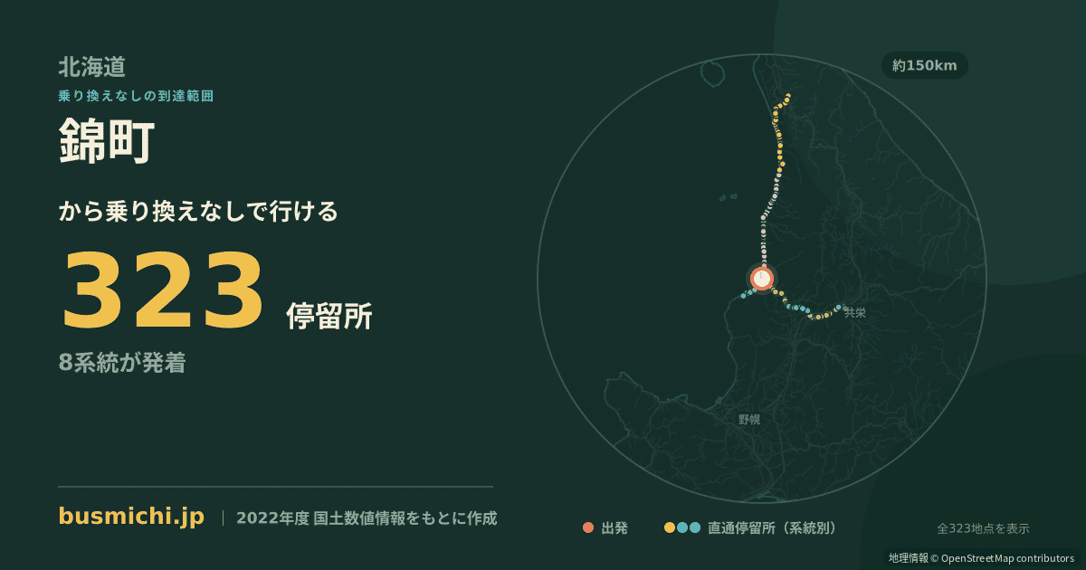 錦町バス停（留萌市）から直通で行ける停留所の概略図