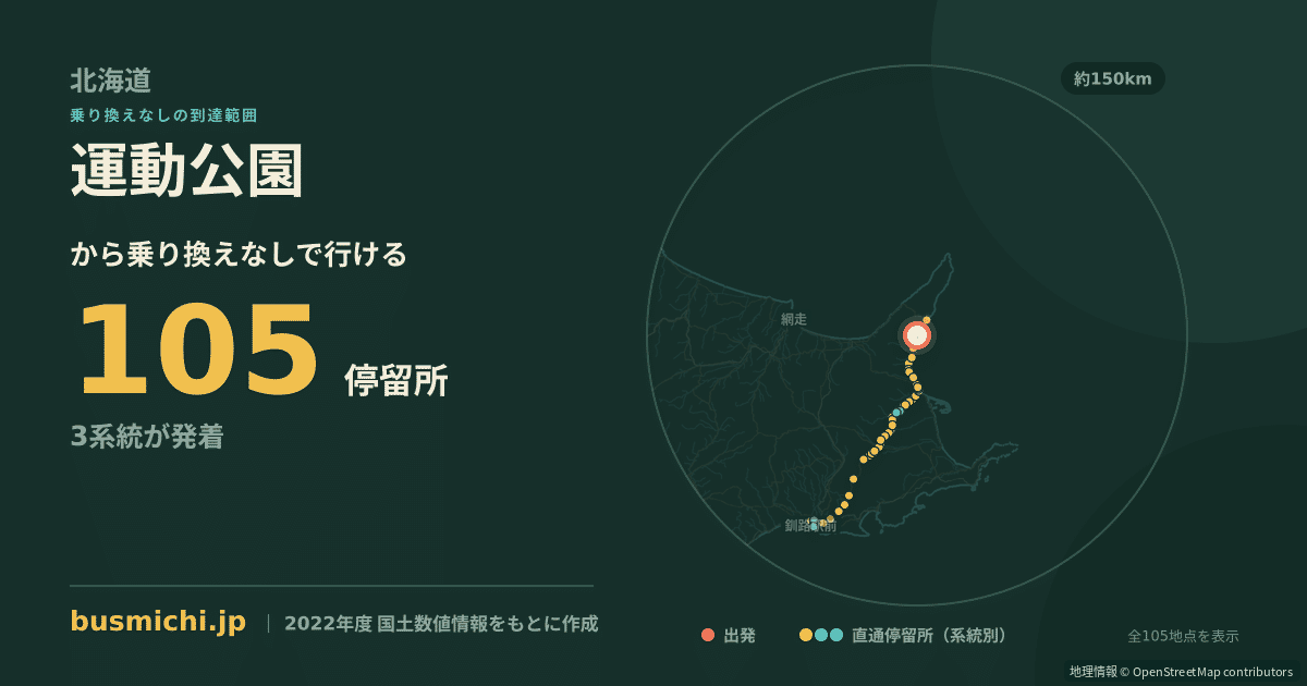 運動公園バス停（羅臼町）から直通で行ける停留所の概略図