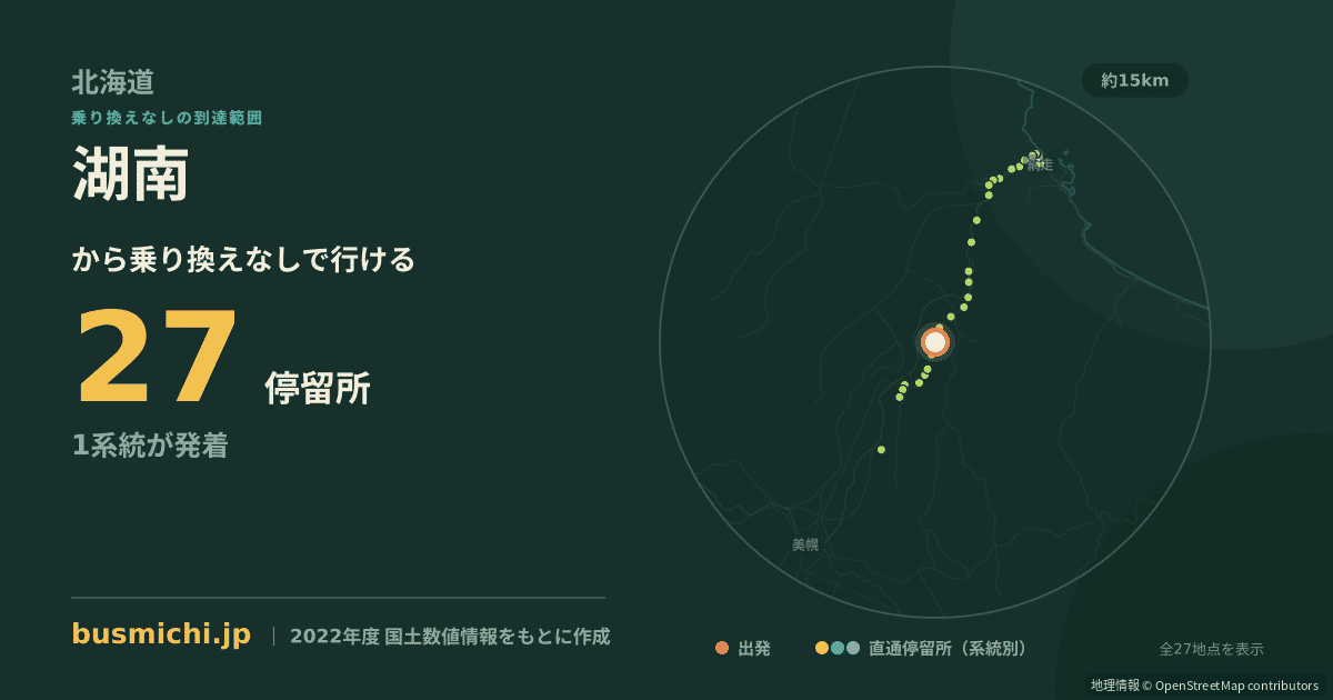 湖南バス停から直通で行ける停留所の概略図