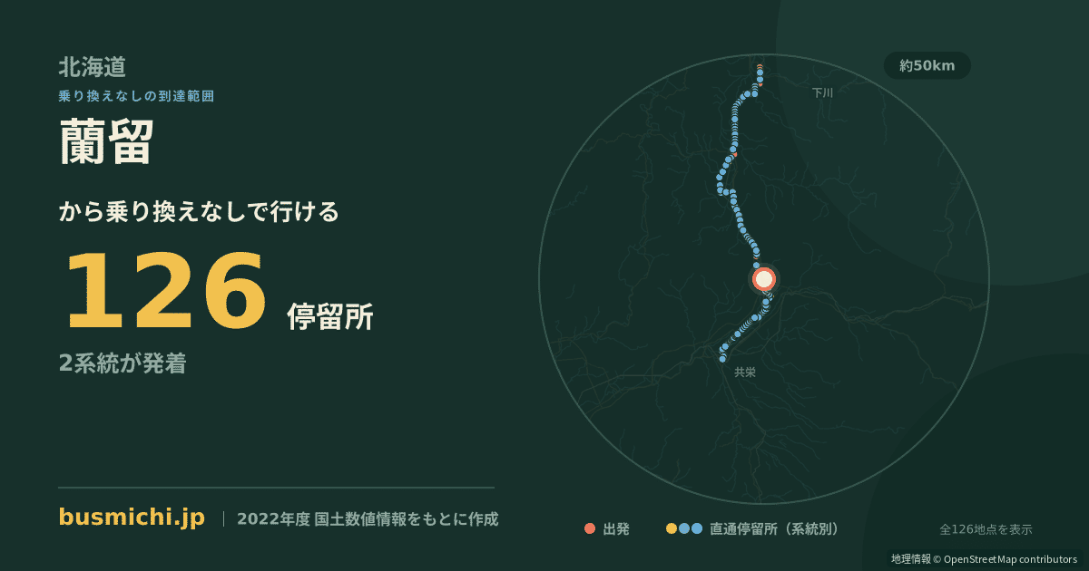 蘭留バス停から直通で行ける停留所の概略図