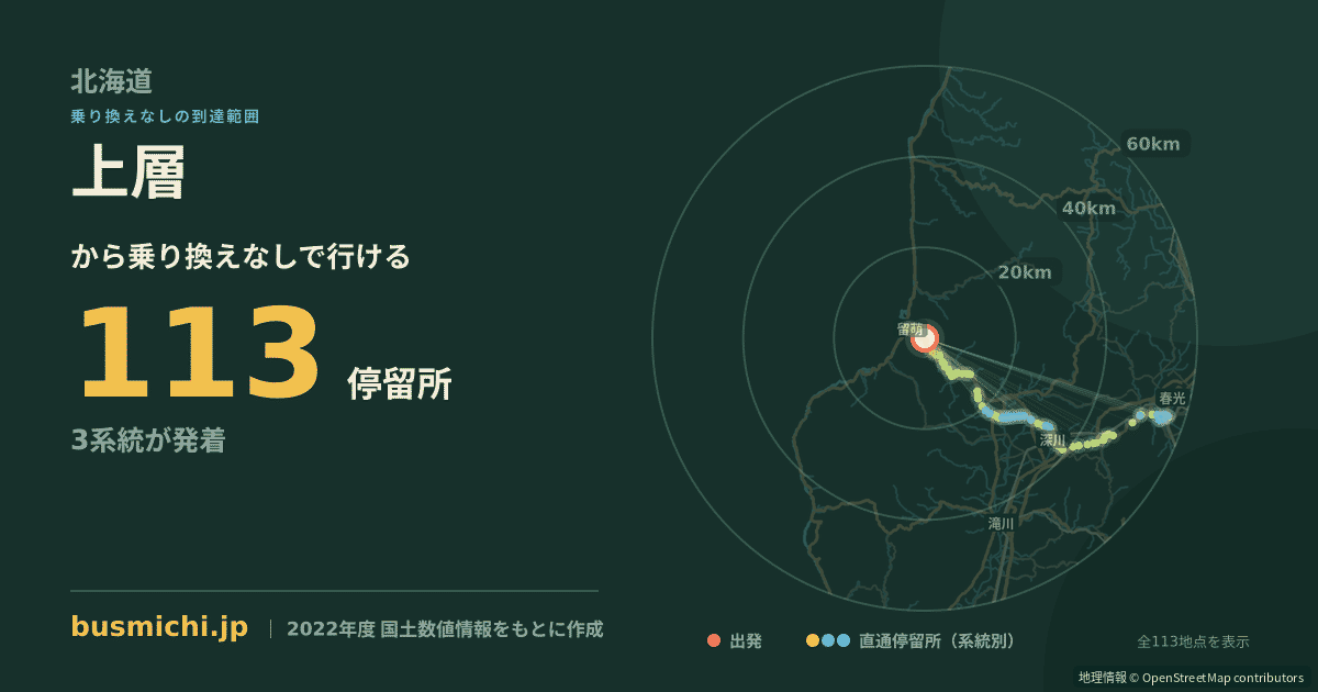 上層バス停から直通で行ける停留所の概略図