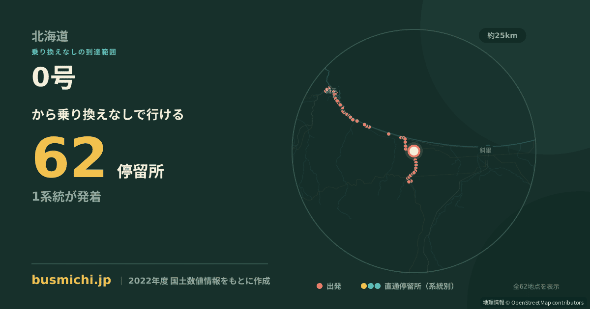 0号バス停から直通で行ける停留所の概略図