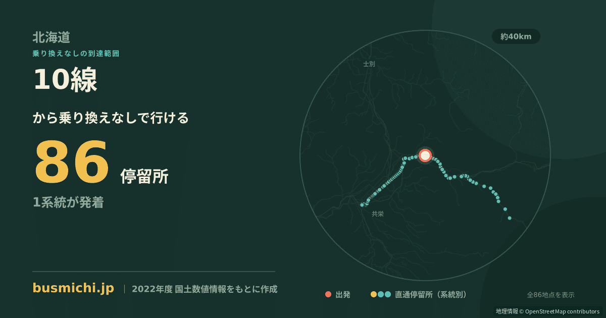 10線バス停（愛別町）から直通で行ける停留所の概略図