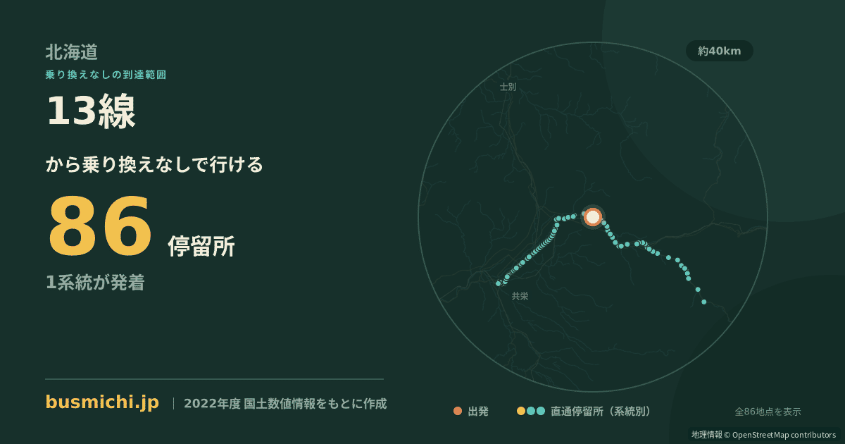 13線バス停（愛別町）から直通で行ける停留所の概略図