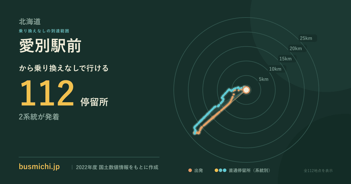 愛別駅前バス停から直通で行ける停留所の概略図