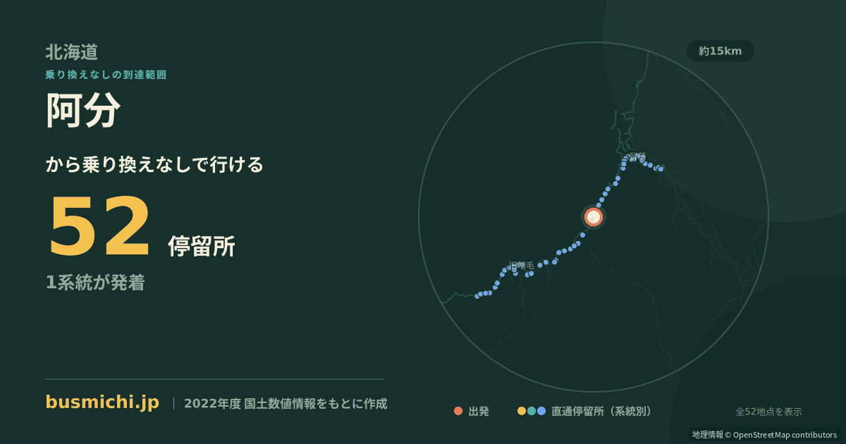 阿分バス停から直通で行ける停留所の概略図