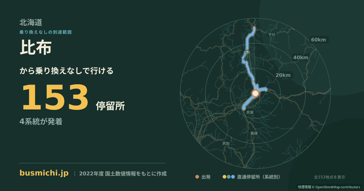 比布バス停（比布町）から直通で行ける停留所の概略図