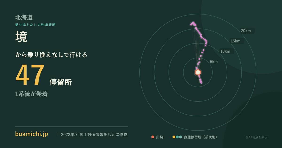 境バス停（大空町）から直通で行ける停留所の概略図