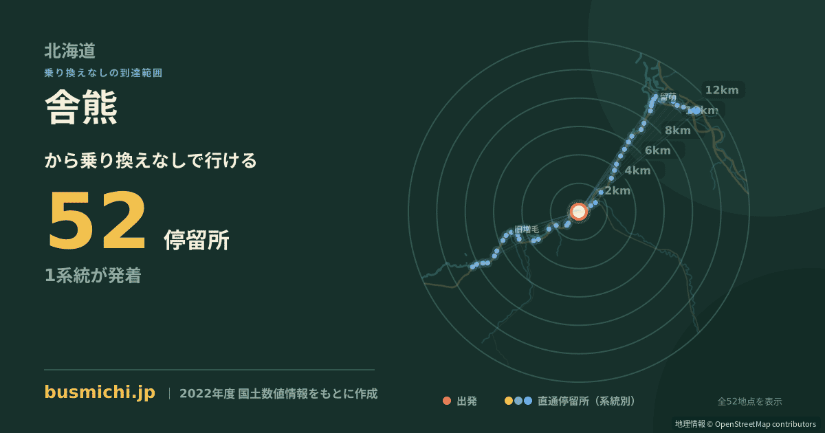 舎熊バス停から直通で行ける停留所の概略図