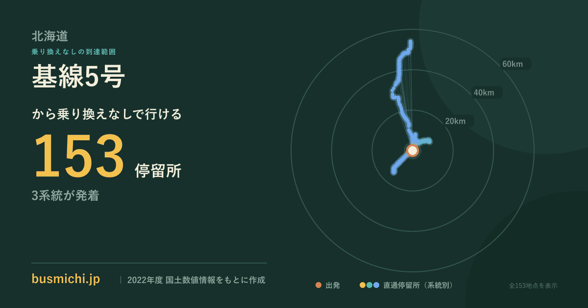 基線5号バス停から直通で行ける停留所の概略図