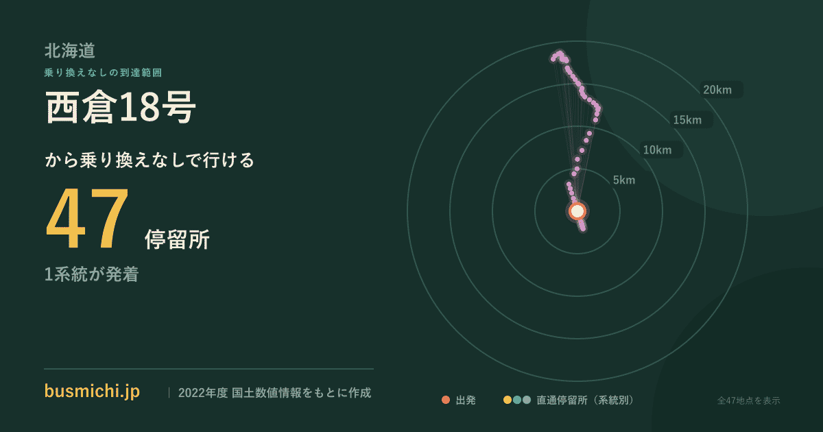 西倉18号バス停から直通で行ける停留所の概略図