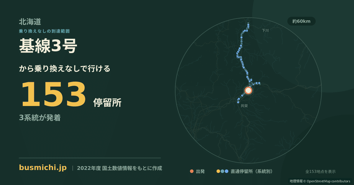 基線3号バス停から直通で行ける停留所の概略図