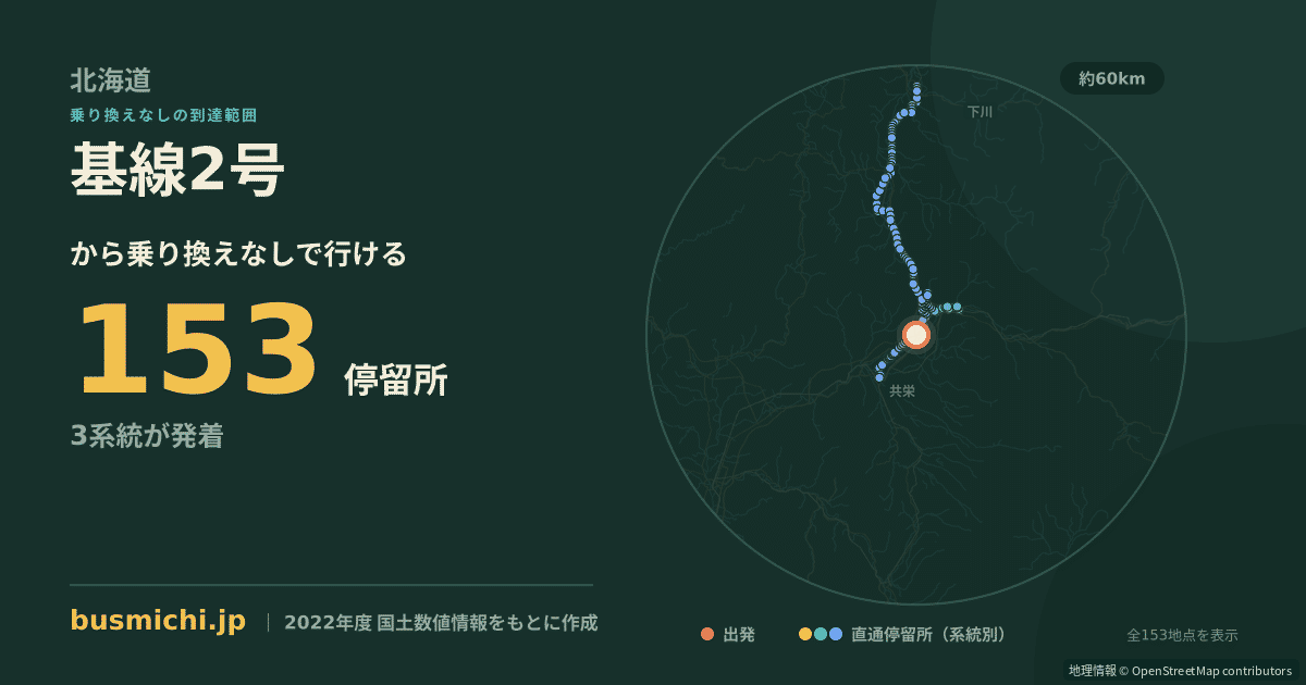 基線2号バス停から直通で行ける停留所の概略図